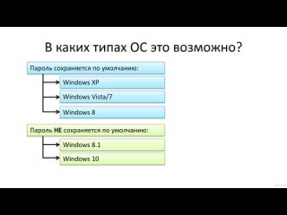 porn 073 как получить пароль в открытом виде на windows теория hd
