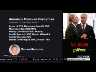 porn собянин заработал меньше своего пресс секретаря вы в это верите hd