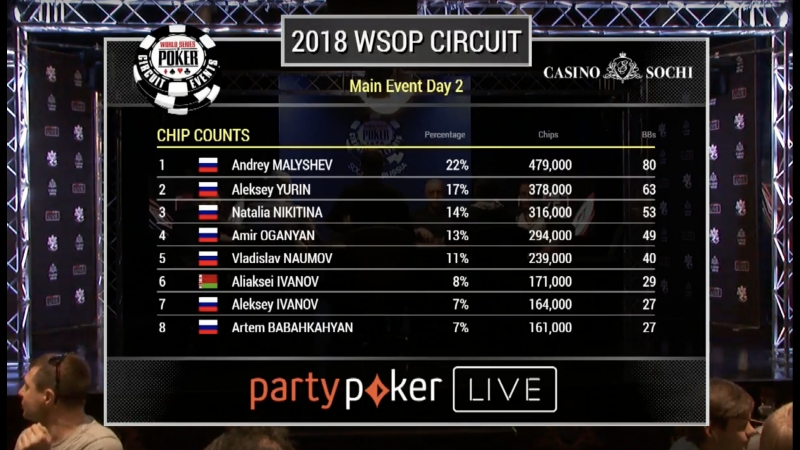 porn прямая трансляция главного события wsop circuit russia день 2 hd