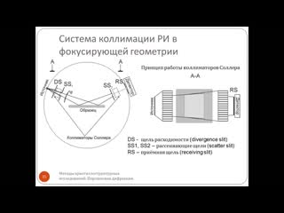 porn лекция 2 экспериментальная техника порошковой дифракции hd