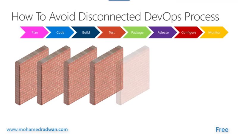 porn what is devops learn devops with ci cd devops continuous integration delivery hd