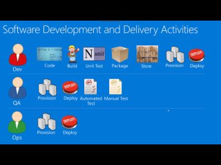 porn devops tutorial for beginners developing ci cd pipelines continuous integration and deployment hd