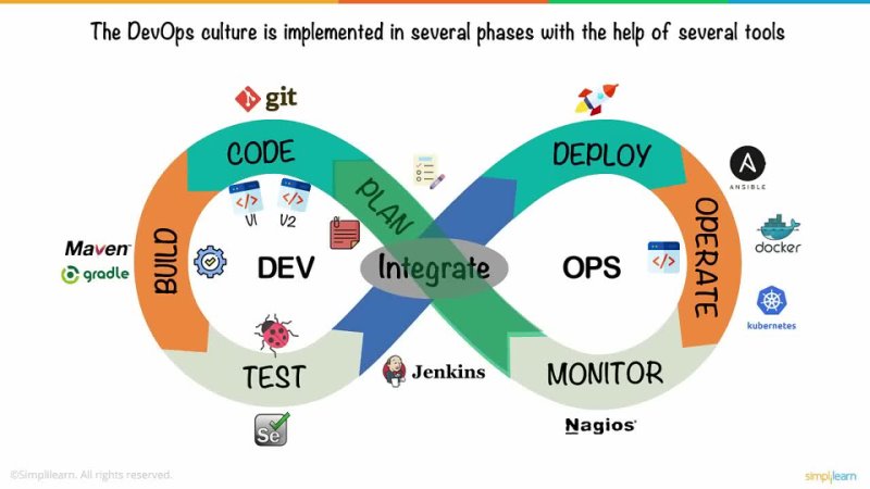 porn devops in 5 minutes what is devops devops explained devops tutorial for beginners simplilearn hd
