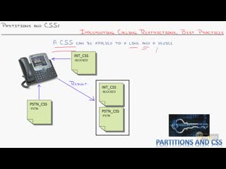 porn 36 partitions and css implementing calling restrictions best practices hd