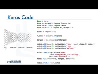 porn 02 introduction to deep learning neural networks with keras 01 classification models with keras hd