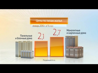 porn россия в цифрах цены на жилье в москве январь 2016 года hd