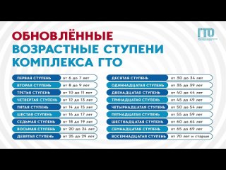 porn с 23 марта в силу вступят обновленные нормативы гто hd