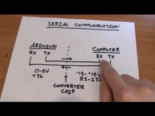 porn 10 видеоуроки по arduino serial и processing 6 я серия ч1 hd