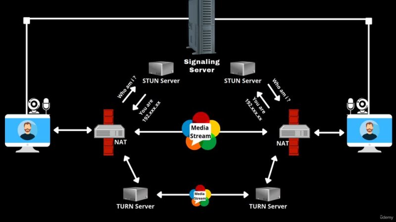 porn create a live video chat application using webrtc php js hd